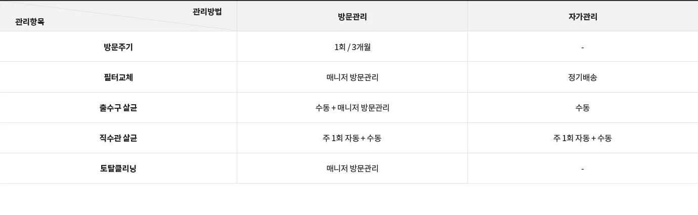 LG전자 wd525acb LG 퓨리케어 오브제컬렉션 정수기(상하좌우, 냉온정) 상세이미지 9